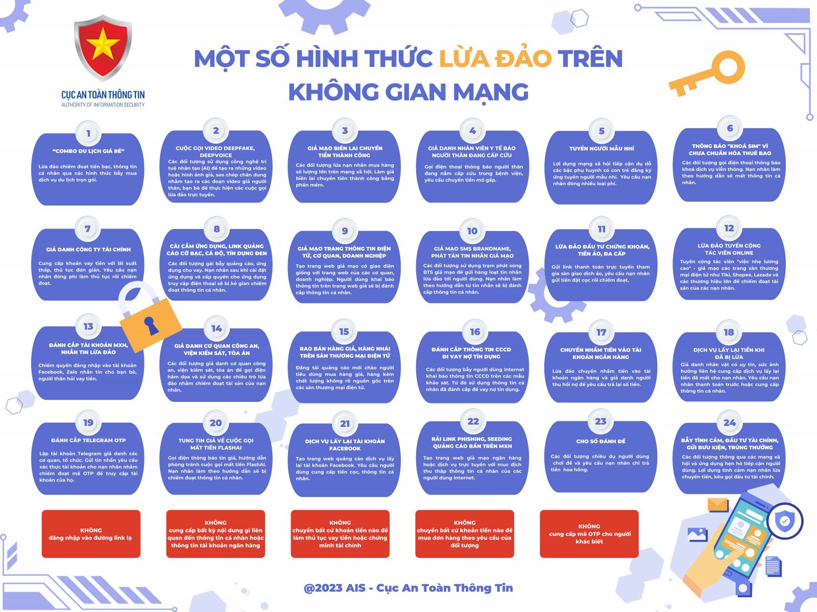 Cẩm nang nhận diện và phòng chống lừa đảo trực tuyến, 24 hình thức lừa đảo đang diễn ra phổ biến trên không gian mạng Việt Nam