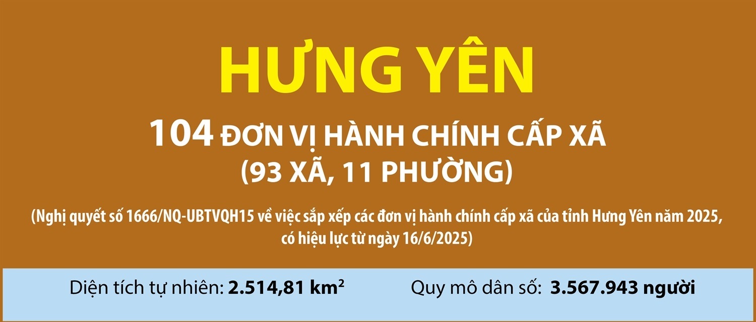 104 đơn vị hành chính cấp xã của tỉnh Hưng Yên năm 2025