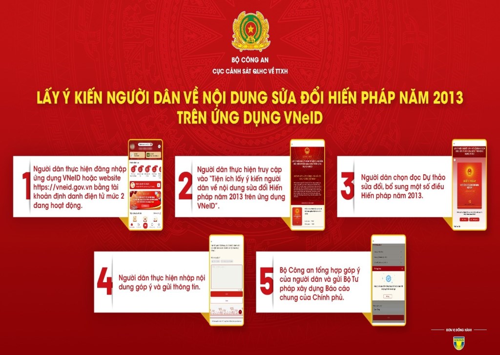 Hướng dẫn sử dụng góp ý Hiến pháp 2013